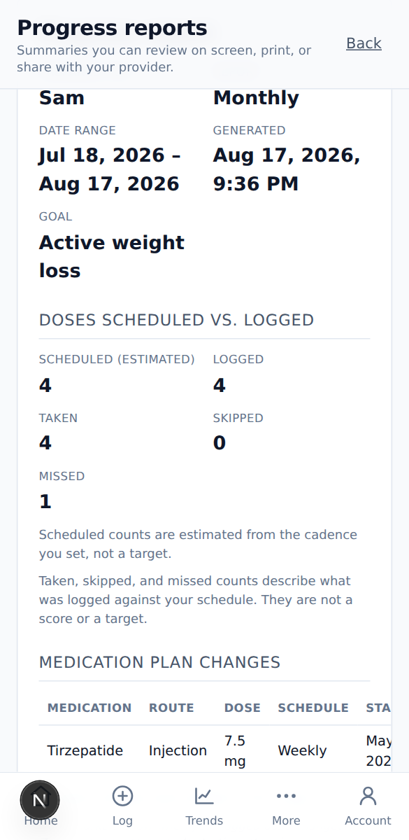 Zeppy monthly progress report showing the date range, goal, and doses scheduled versus logged.